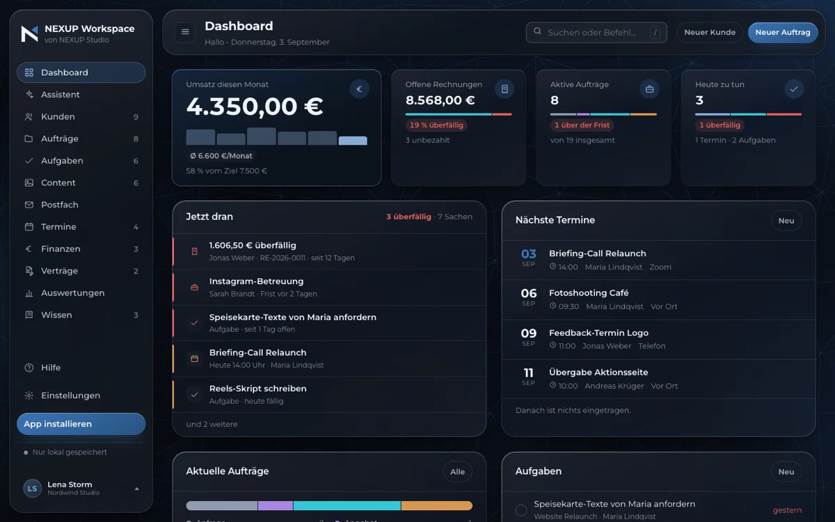 Der Überblick von NEXUP Workspace: Umsatz des Monats, offene Rechnungen, aktive Aufträge und die Aufgaben des Tages
